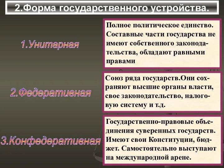 2.Форма государственного устройства.