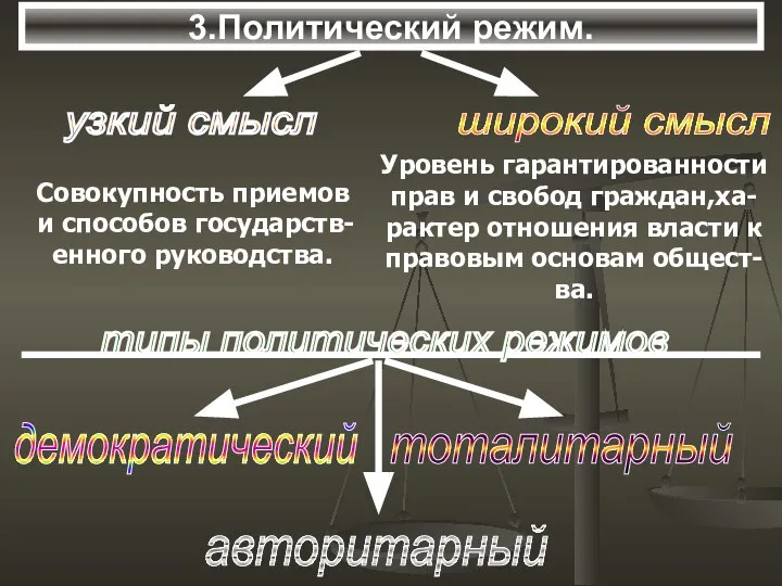 3.Политический режим.