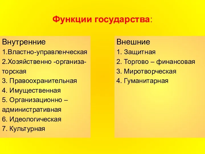 Функции государства: Внутренние 1.Властно-управленческая 2.Хозяйственно -организа- торская 3. Правоохранительная 4. Имущественная