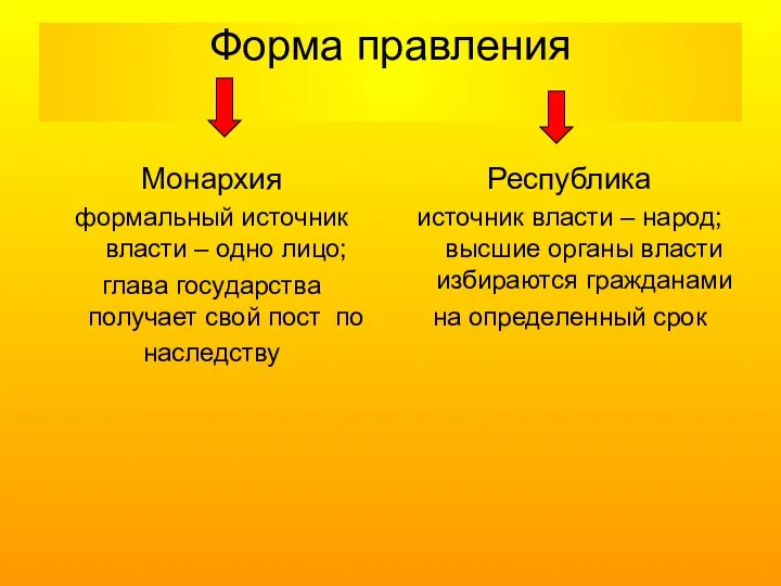 Форма правления Монархия формальный источник власти – одно лицо; глава государства