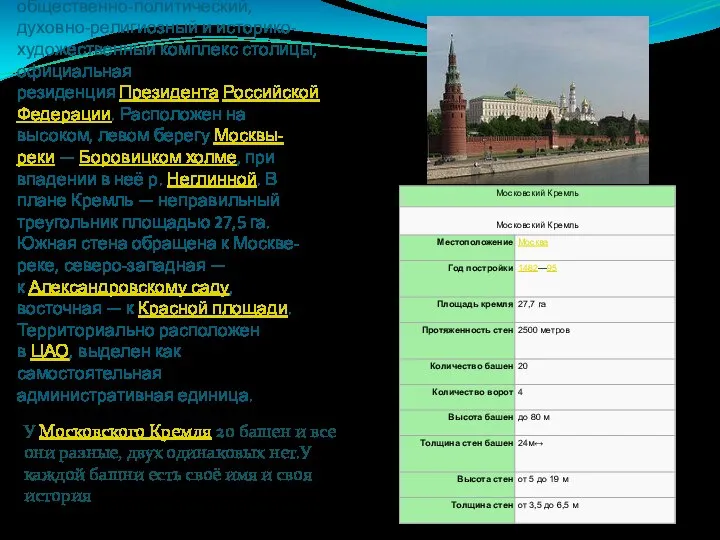 Моско́вский Кре́мль — древнейшая часть Москвы, главный общественно-политический, духовно-религиозный и историко-художественный