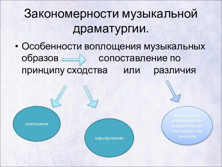 Закономерности музыкальной драматургии. Особенности воплощения музыкальных образов сопоставление по принципу сходства