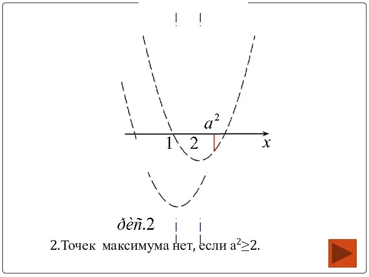 2.Точек максимума нет, если а2≥2.