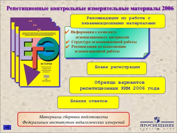 Репетиционные контрольные измерительные материалы 2006 Материалы сборника подготовлены Федеральным институтом педагогических измерений