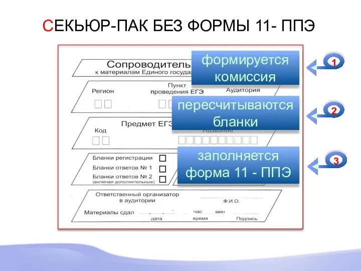 СЕКЬЮР-ПАК БЕЗ ФОРМЫ 11- ППЭ формируется комиссия пересчитываются бланки заполняется форма 11 - ППЭ