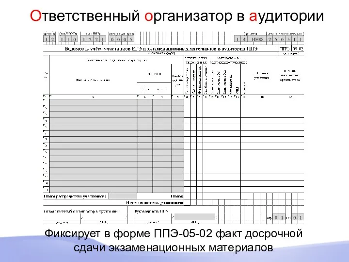 Ответственный организатор в аудитории Фиксирует в форме ППЭ-05-02 факт досрочной сдачи экзаменационных материалов