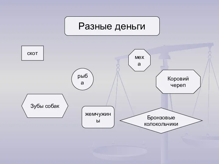 Разные деньги скот рыба меха жемчужины Коровий череп Зубы собак Бронзовые колокольчики