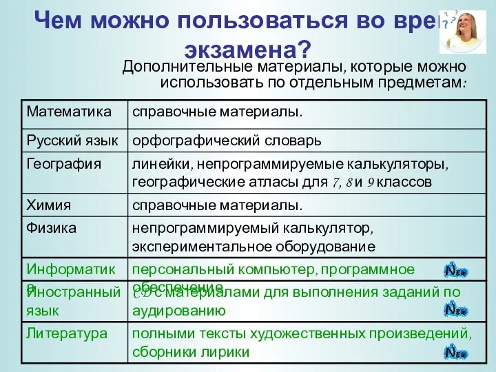 Чем можно пользоваться во время экзамена? Дополнительные материалы, которые можно использовать по отдельным предметам: