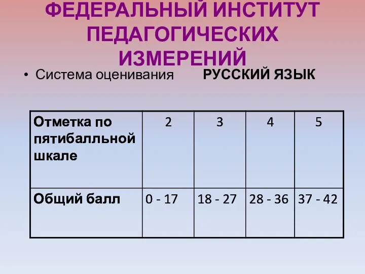 ФЕДЕРАЛЬНЫЙ ИНСТИТУТ ПЕДАГОГИЧЕСКИХ ИЗМЕРЕНИЙ Система оценивания РУССКИЙ ЯЗЫК