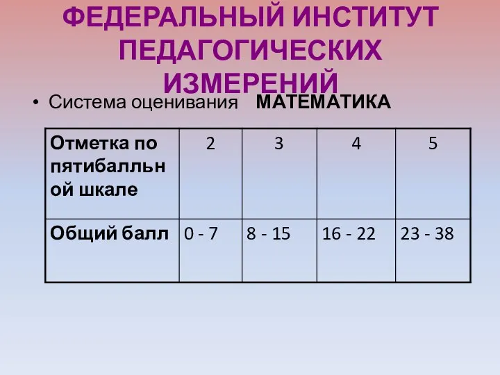 ФЕДЕРАЛЬНЫЙ ИНСТИТУТ ПЕДАГОГИЧЕСКИХ ИЗМЕРЕНИЙ Система оценивания МАТЕМАТИКА