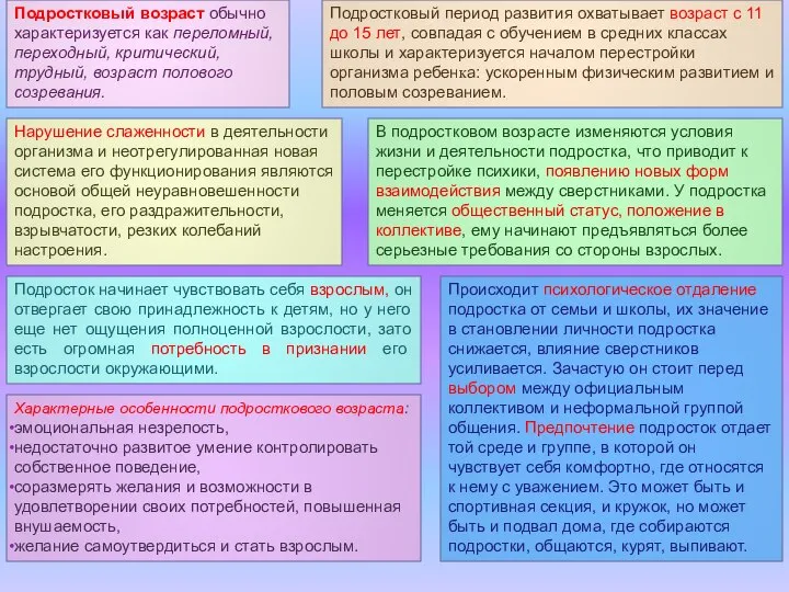 Подростковый возраст обычно характеризуется как переломный, переходный, критический, трудный, возраст полового