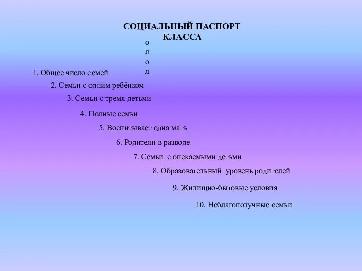 олол СОЦИАЛЬНЫЙ ПАСПОРТ КЛАССА 1. Общее число семей 2. Семьи с