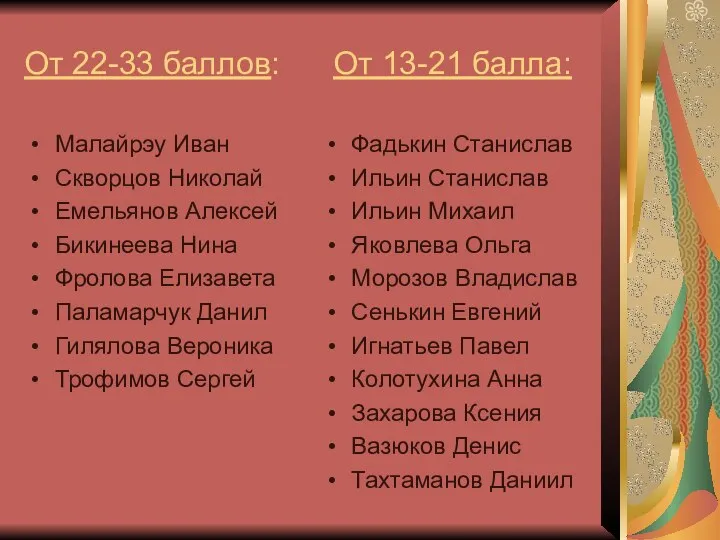 От 22-33 баллов: От 13-21 балла: Малайрэу Иван Скворцов Николай Емельянов