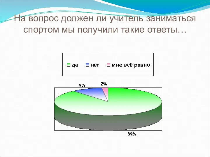 На вопрос должен ли учитель заниматься спортом мы получили такие ответы…