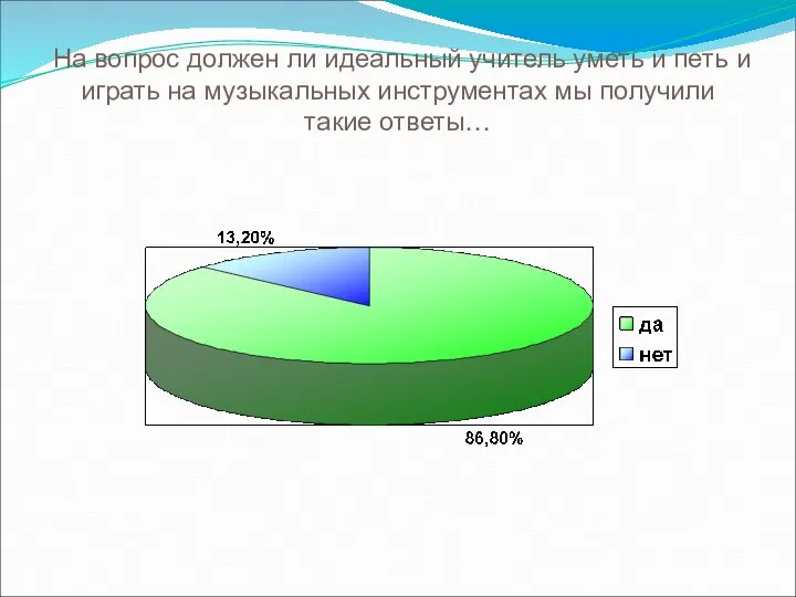 На вопрос должен ли идеальный учитель уметь и петь и играть