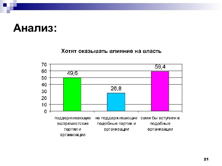 Анализ: