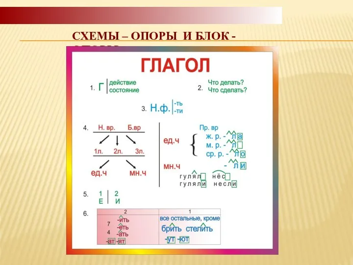 СХЕМЫ – ОПОРЫ И БЛОК - ОПОРЫ