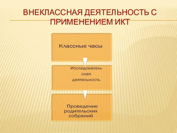 Внеклассная деятельность с применением ИКТ