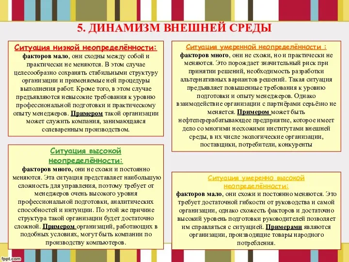 5. ДИНАМИЗМ ВНЕШНЕЙ СРЕДЫ Ситуация низкой неопределённости: факторов мало, они сходны