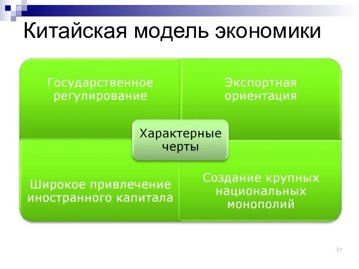 Китайская модель экономики