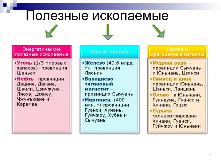 Полезные ископаемые