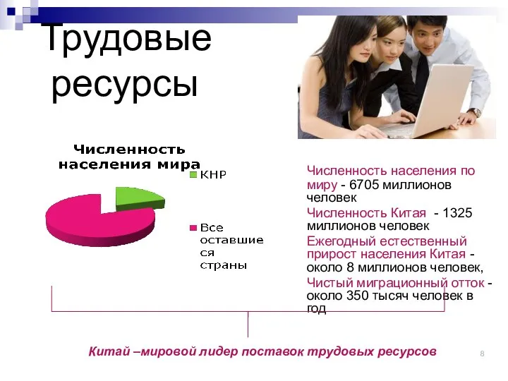 Трудовые ресурсы Численность населения по миру - 6705 миллионов человек Численность