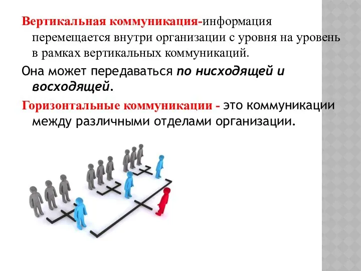 Вертикальная коммуникация-информация перемещается внутри организации с уровня на уровень в рамках