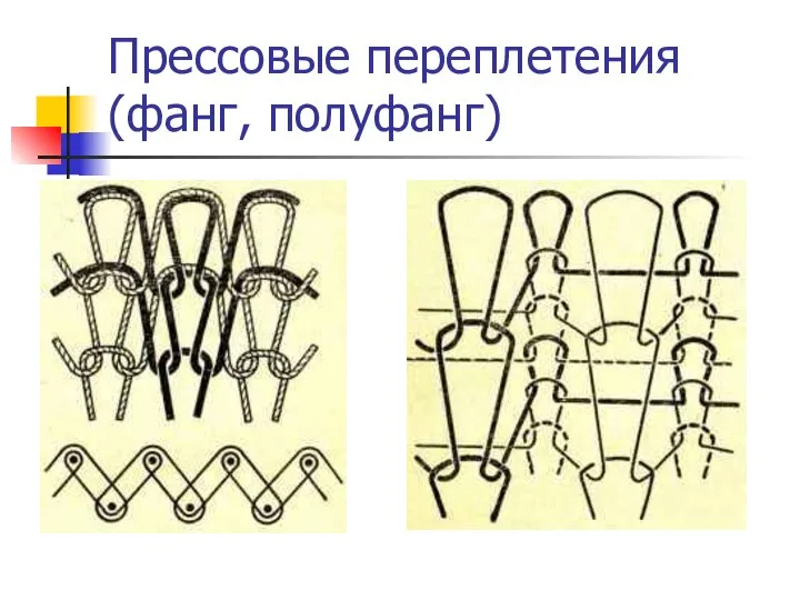 Прессовые переплетения (фанг, полуфанг) .