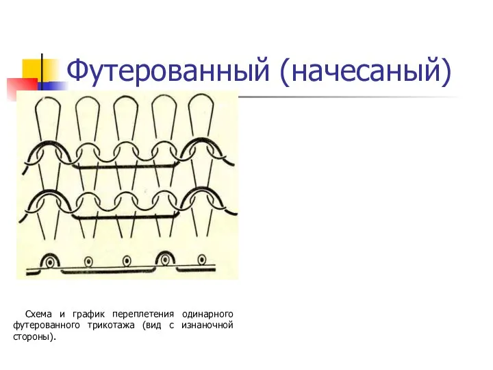 Футерованный (начесаный) Схема и график переплетения одинарного футерованного трикотажа (вид с изнаночной стороны).