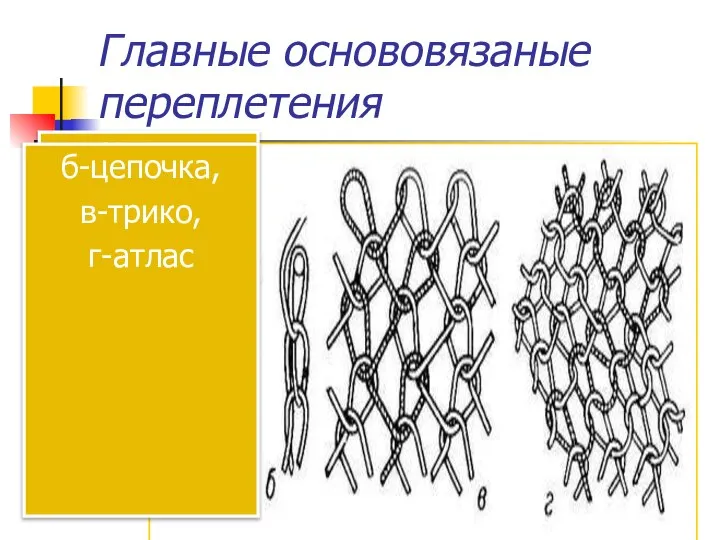 Главные основовязаные переплетения Цепочка, трико, атлас б-цепочка, в-трико, г-атлас