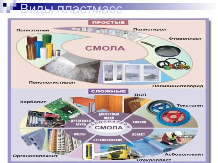 Виды пластмасс