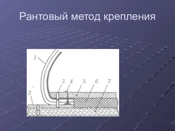 Рантовый метод крепления