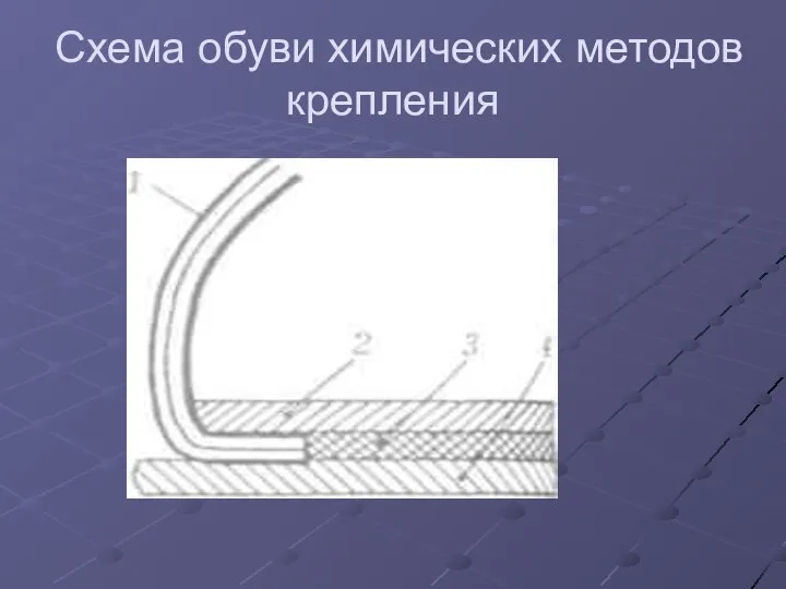 Схема обуви химических методов крепления