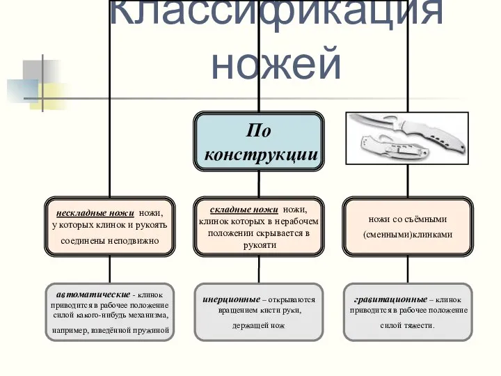 Классификация ножей