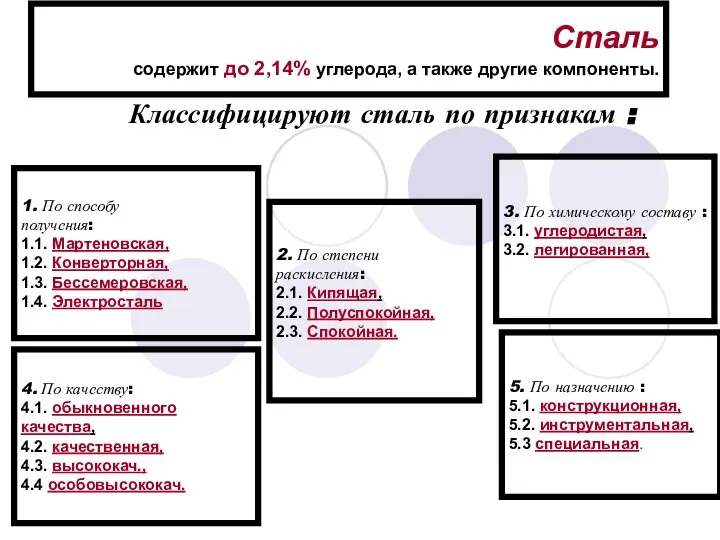 Сталь содержит до 2,14% углерода, а также другие компоненты. Классифицируют сталь