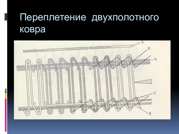 Переплетение двухполотного ковра