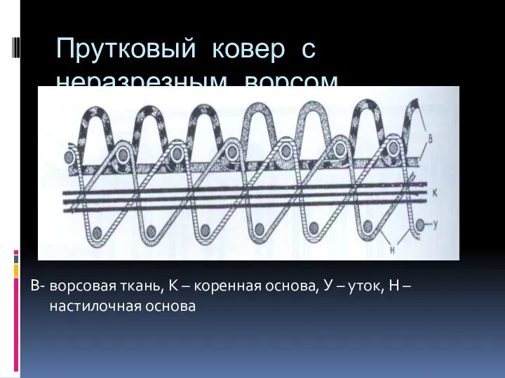 Прутковый ковер с неразрезным ворсом В- ворсовая ткань, К – коренная