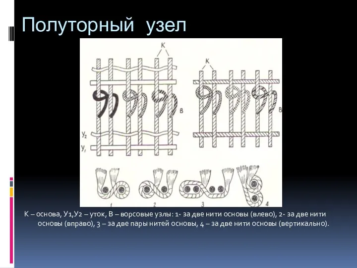 Полуторный узел К – основа, У1,У2 – уток, В – ворсовые