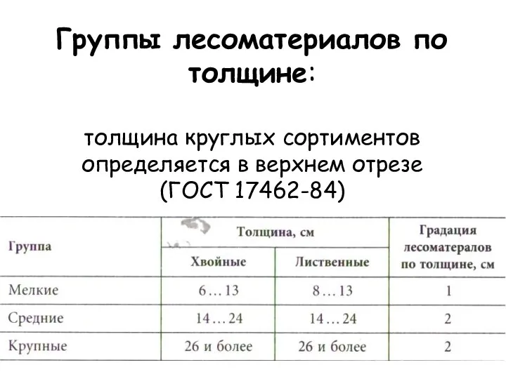 Группы лесоматериалов по толщине: толщина круглых сортиментов определяется в верхнем отрезе (ГОСТ 17462-84)