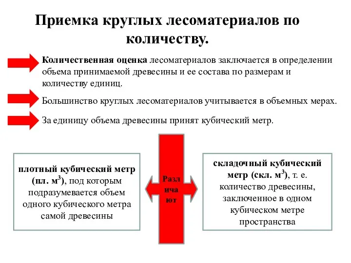 Приемка круглых лесоматериалов по количеству. Количественная оценка лесоматериалов заключается в определении