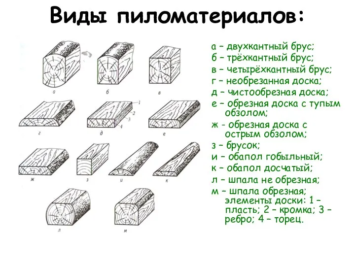 Виды пиломатериалов: а – двухкантный брус; б – трёхкантный брус; в