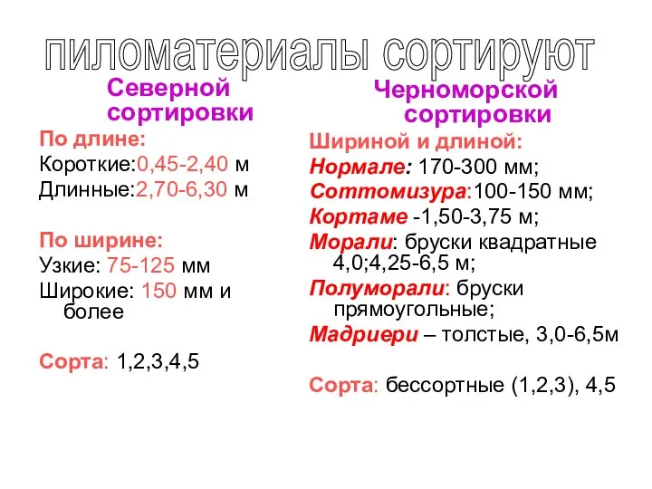 Северной сортировки По длине: Короткие:0,45-2,40 м Длинные:2,70-6,30 м По ширине: Узкие: