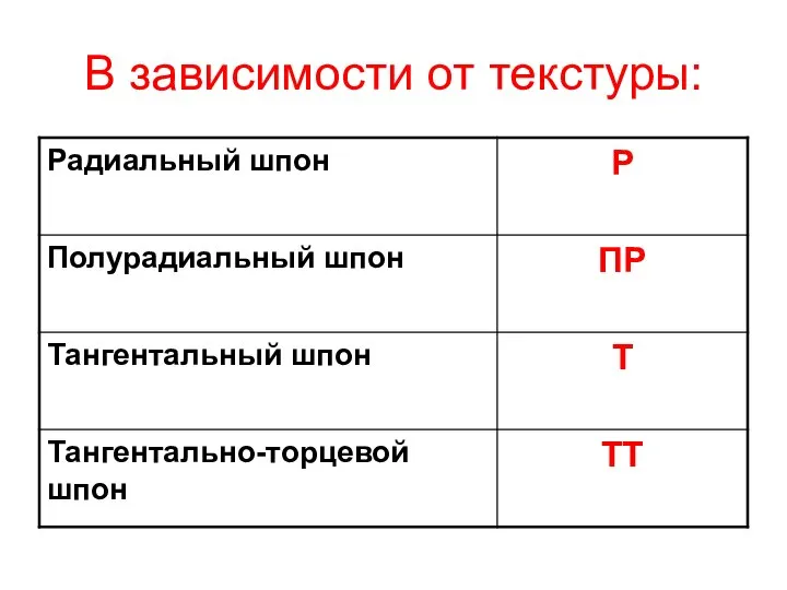 В зависимости от текстуры: