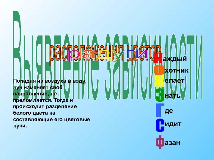 Выявление зависимости расположения цветов радуги Попадая из воздуха в воду, луч