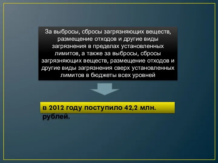 За выбросы, сбросы загрязняющих веществ, размещение отходов и другие виды загрязнения