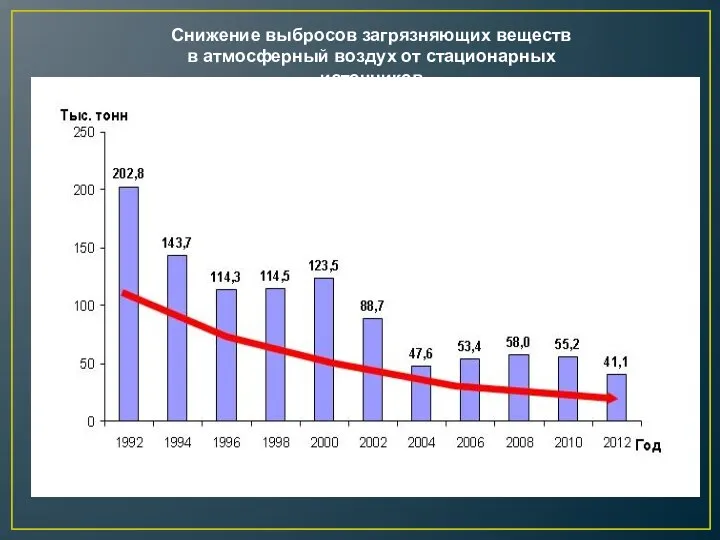 Снижение выбросов загрязняющих веществ в атмосферный воздух от стационарных источников