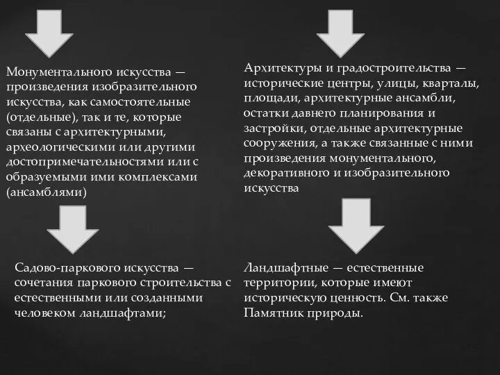 Монументального искусства — произведения изобразительного искусства, как самостоятельные (отдельные), так и