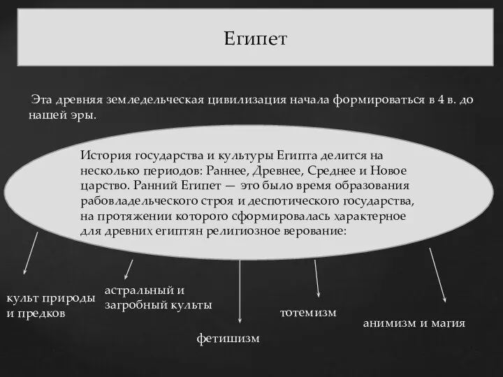 Египет Эта древняя земледельческая цивилизация начала формироваться в 4 в. до