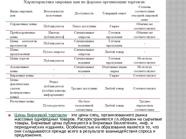 Цены биржевой торговли – это цены спец. организованного рынка массовых однородных