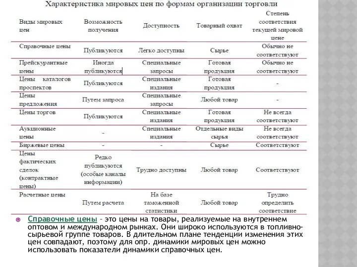 Справочные цены – это цены на товары, реализуемые на внутреннем оптовом